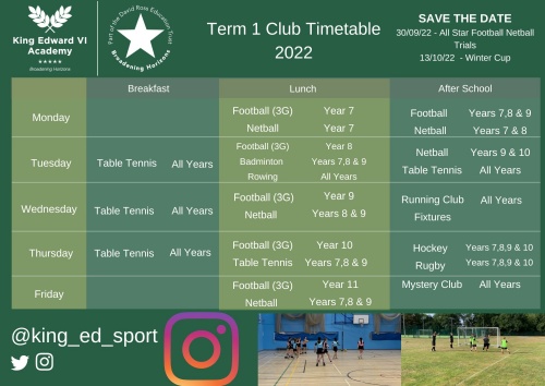 Sports T1 KEVI 2022